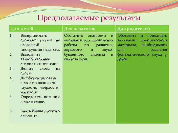 Предполагаемые результаты