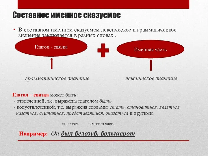 Составное именное сказуемое В составном именном сказуемом лексическое и грамматическое