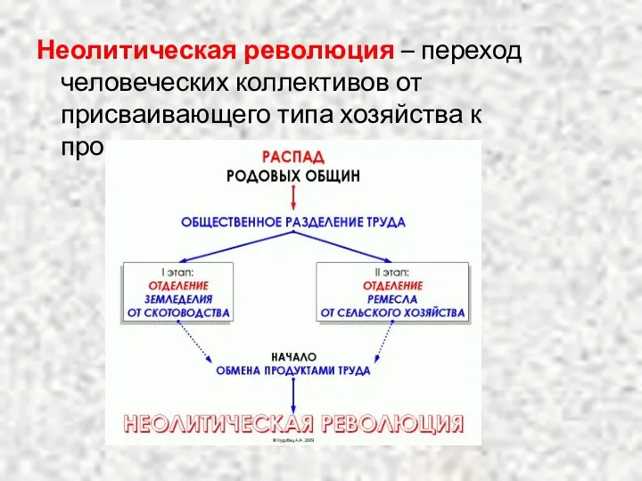 Неолитическая революция – переход человеческих коллективов от присваивающего типа хозяйства к производящему.