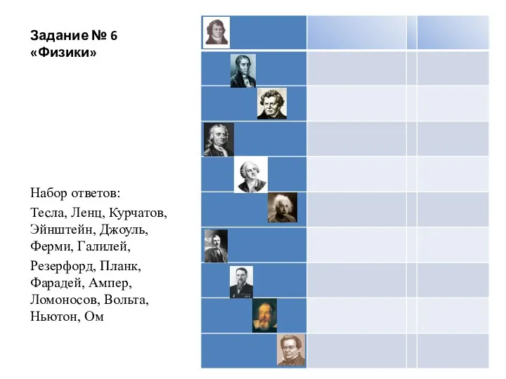 Задание № 6 «Физики» Набор ответов: Тесла, Ленц, Курчатов, Эйнштейн,