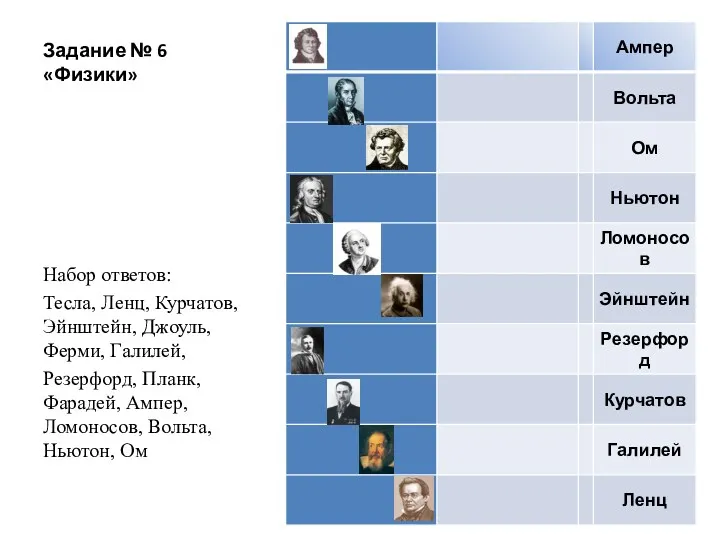 Задание № 6 «Физики» Набор ответов: Тесла, Ленц, Курчатов, Эйнштейн,