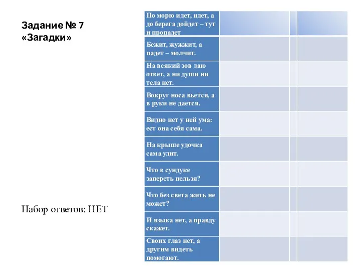 Задание № 7 «Загадки» Набор ответов: НЕТ
