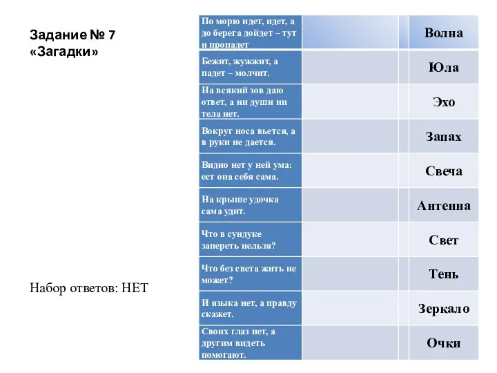 Задание № 7 «Загадки» Набор ответов: НЕТ