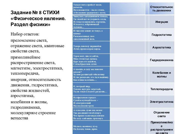 Задание № 8 СТИХИ «Физическое явление. Раздел физики» Набор ответов: