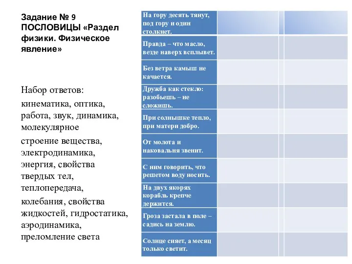 Задание № 9 ПОСЛОВИЦЫ «Раздел физики. Физическое явление» Набор ответов: