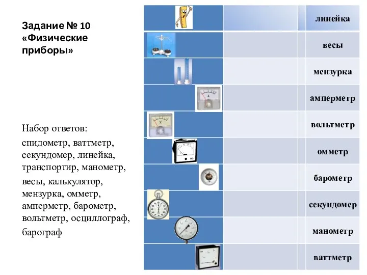 Задание № 10 «Физические приборы» Набор ответов: спидометр, ваттметр, секундомер,