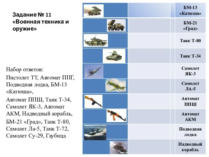 Задание № 11 «Военная техника и оружие» Набор ответов: Пистолет