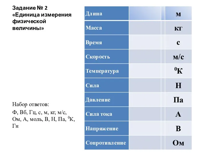 Задание № 2 «Единица измерения физической величины» Набор ответов: Ф,