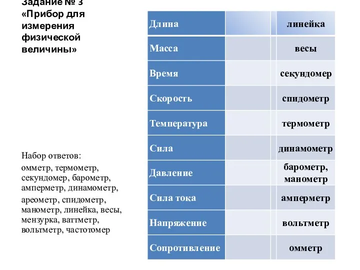 Задание № 3 «Прибор для измерения физической величины» Набор ответов: