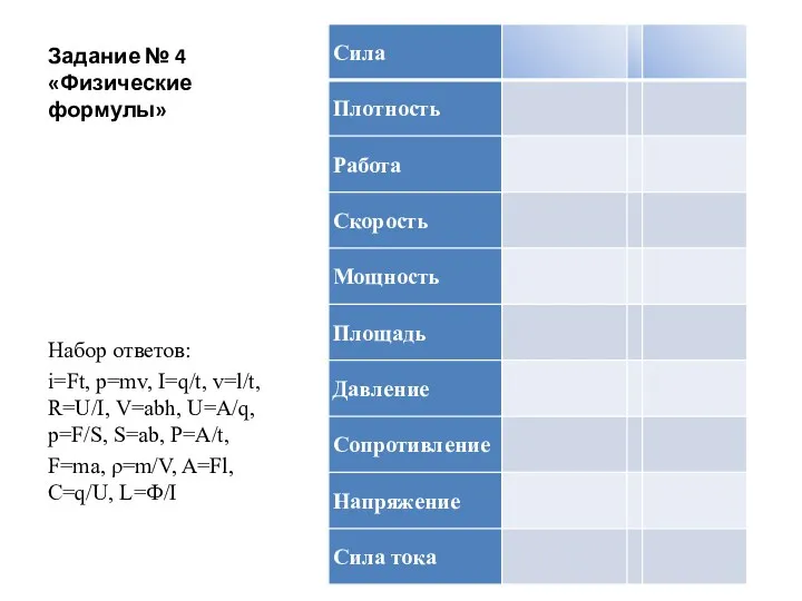 Задание № 4 «Физические формулы» Набор ответов: i=Ft, p=mv, I=q/t,