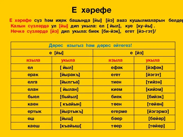 Е хәрефе Е хәрефе сүз һәм иҗек башында [йы] [йэ] аваз кушылмаларын белдерә.