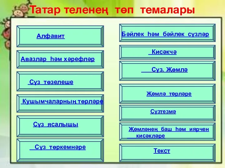 Татар теленең төп темалары аа Алфавит Авазлар һәм хәрефләр Сүз төзелеше Кушымчаларның төрләре