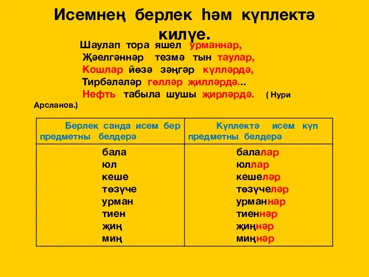 Исемнең берлек һәм күплектә килүе. Шаулап тора яшел урманнар, Җәелгәннәр