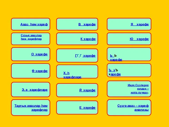 Аваз һәм хәреф О хәрефе Ө хәрефе Э, е хәрефләре Тартык авазлар һәм