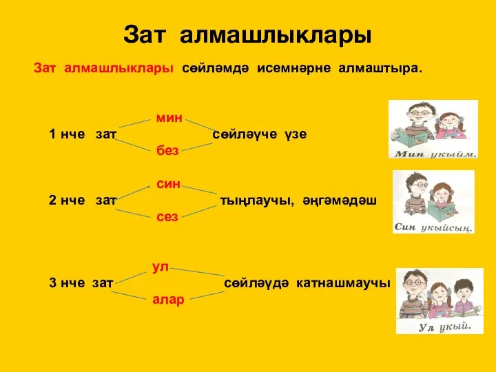 Зат алмашлыклары Зат алмашлыклары сөйләмдә исемнәрне алмаштыра. мин 1 нче зат сөйләүче үзе