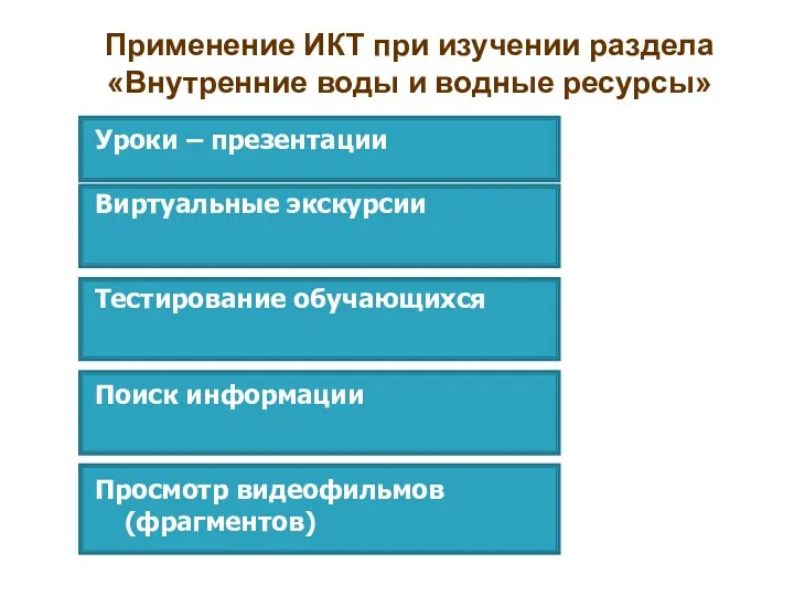 Применение ИКТ при изучении раздела «Внутренние воды и водные ресурсы»