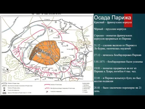 Осада Парижа Красный – французские корпуса Чёрный – прусские корпуса