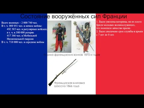 Состояние вооружённых сил Франции Французская винтовка Шасспо 1866 года Всего военных – 2