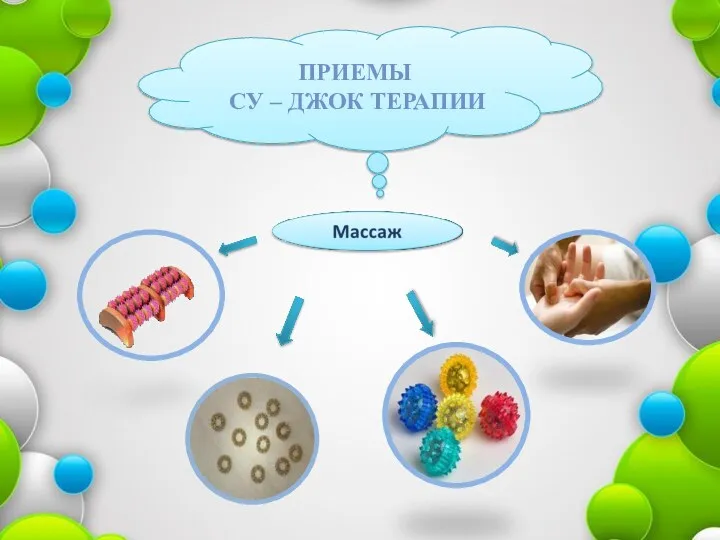 Приемы Су – Джок терапии
