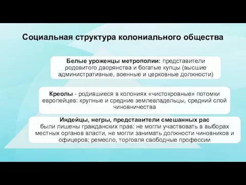 Социальная структура колониального общества