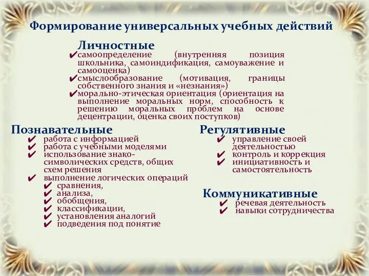 Формирование универсальных учебных действий Личностные самоопределение (внутренняя позиция школьника, самоиндификация,