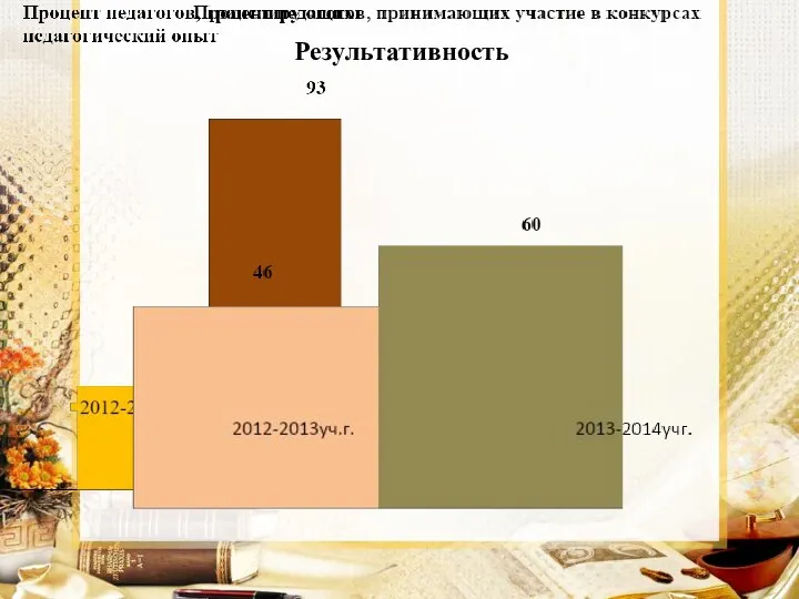 Результативность