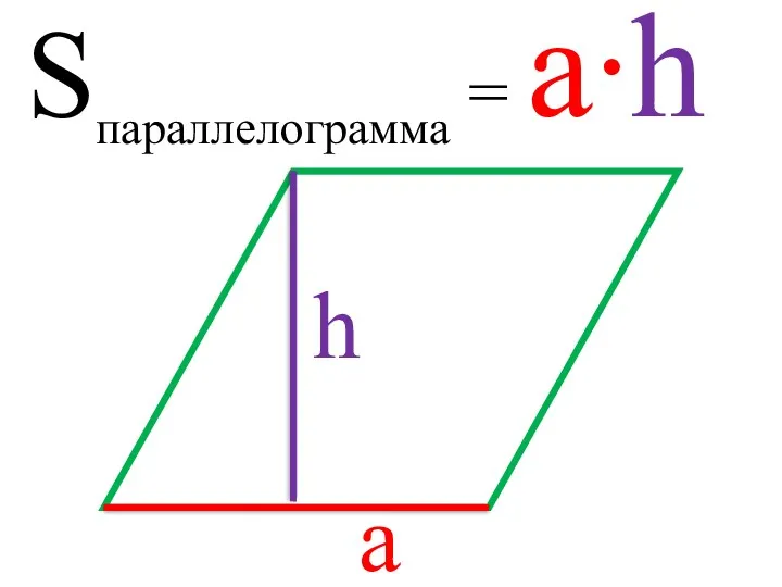 Sпараллелограмма = а∙h а h