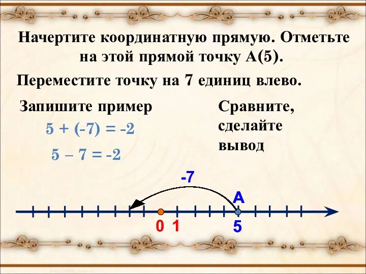 Начертите координатную прямую. Отметьте на этой прямой точку А(5). 0