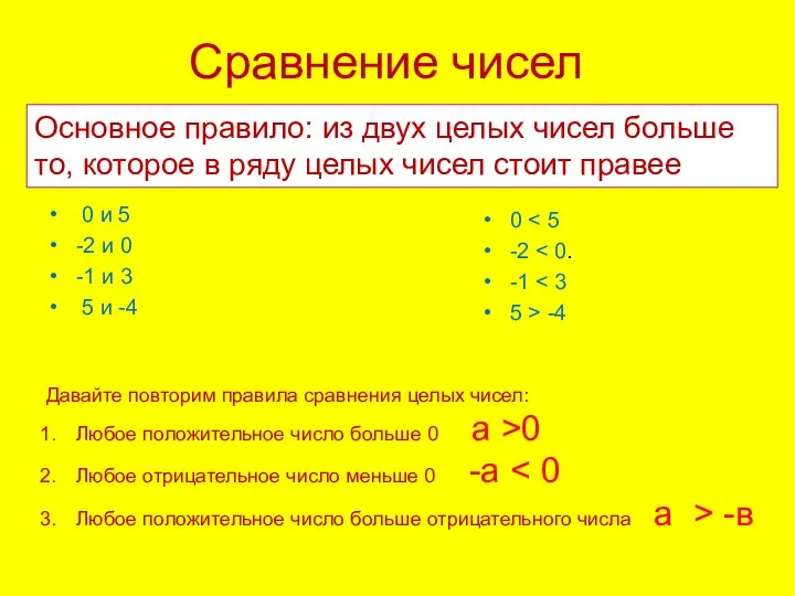 Сравнение чисел 0 и 5 -2 и 0 -1 и 3 5 и