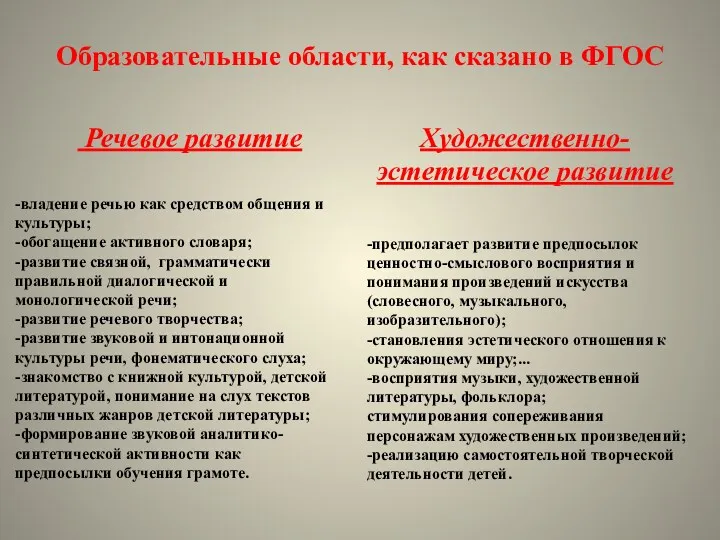 Образовательные области, как сказано в ФГОС Речевое развитие Художественно-эстетическое развитие