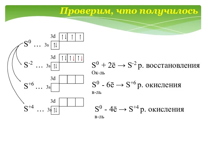 S0 … 3s 3d S-2 … 3s 3d S+6 … 3s 3d S+4