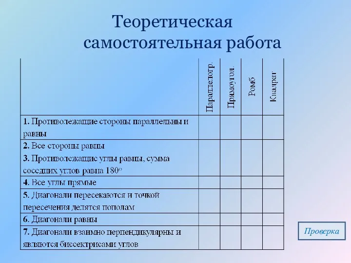 Теоретическая самостоятельная работа Проверка