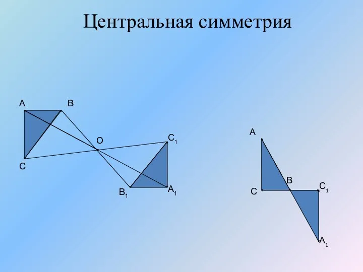 Центральная симметрия А В С А1 С1 А В С О С1 А1 В1