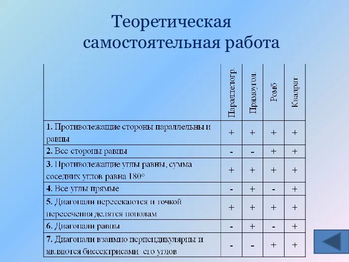 Теоретическая самостоятельная работа