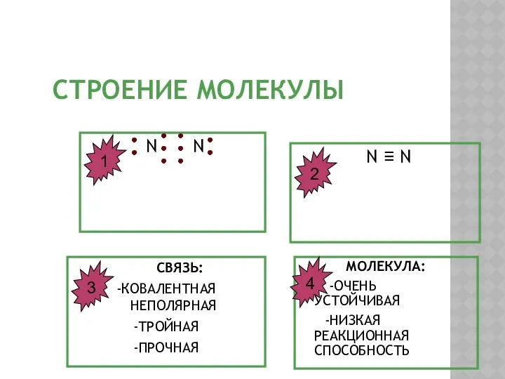 СТРОЕНИЕ МОЛЕКУЛЫ N N N ≡ N СВЯЗЬ: -КОВАЛЕНТНАЯ НЕПОЛЯРНАЯ