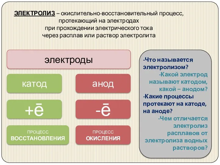 ЭЛЕКТРОЛИЗ – окислительно-восстановительный процесс, протекающий на электродах при прохождении электрического