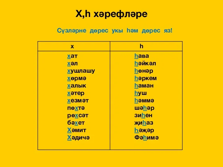 Х,һ хәрефләре Сүзләрне дөрес укы һәм дөрес яз!