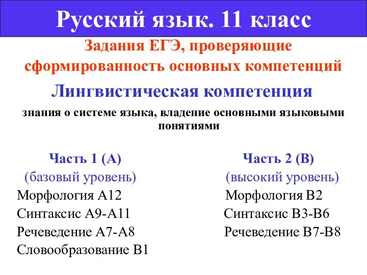 Задания ЕГЭ, проверяющие сформированность основных компетенций Лингвистическая компетенция знания о