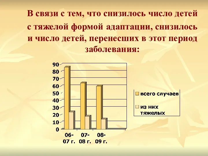 В связи с тем, что снизилось число детей с тяжелой