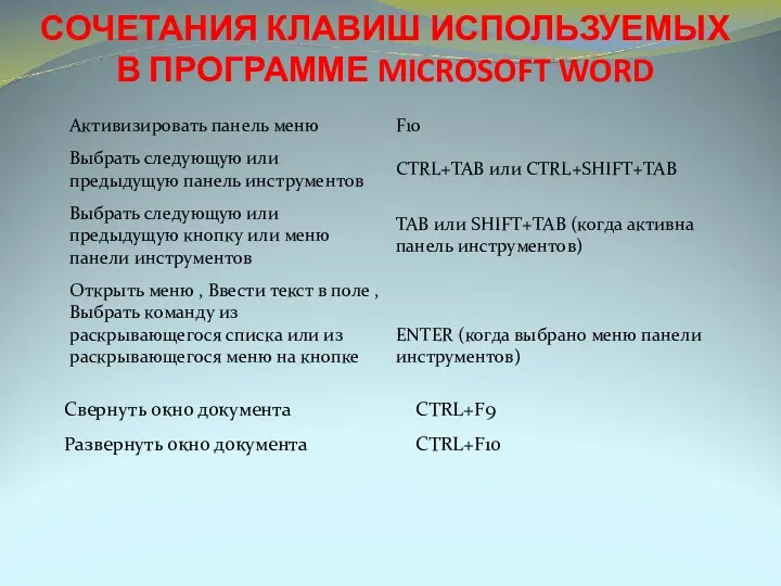 СОЧЕТАНИЯ КЛАВИШ ИСПОЛЬЗУЕМЫХ В ПРОГРАММЕ MICROSOFT WORD