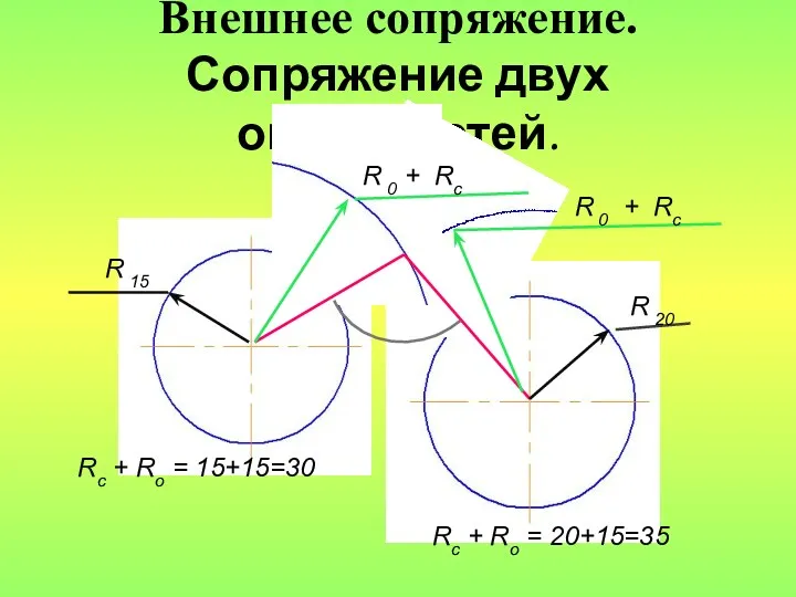 Внешнее сопряжение. Сопряжение двух окружностей. R 0 + Rс R 0 + Rс