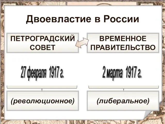 ВРЕМЕННОЕ ПРАВИТЕЛЬСТВО ПЕТРОГРАДСКИЙ СОВЕТ (либеральное) (революционное) 27 февраля 1917 г.