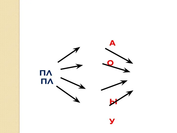 А О ПЛ ПЛ Ы У