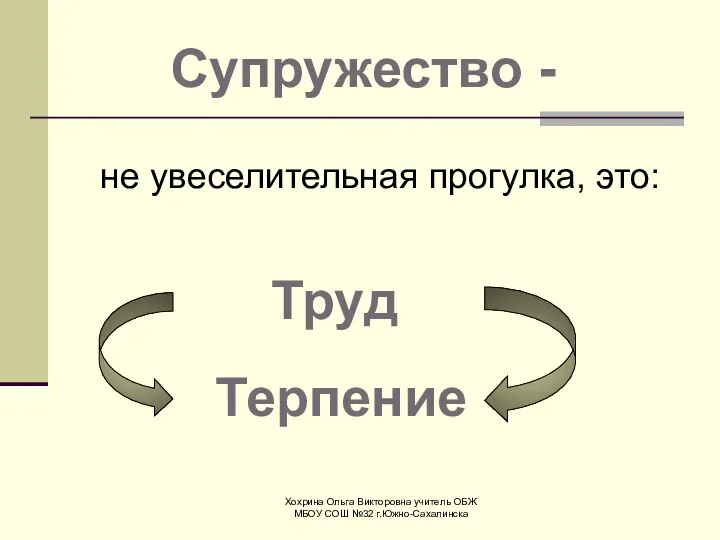 Хохрина Ольга Викторовна учитель ОБЖ МБОУ СОШ №32 г.Южно-Сахалинска не увеселительная прогулка, это: