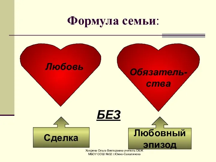 Хохрина Ольга Викторовна учитель ОБЖ МБОУ СОШ №32 г.Южно-Сахалинска Формула семьи: Обязатель- ства