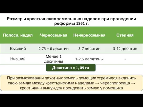 Размеры крестьянских земельных наделов при проведении реформы 1861 г. При