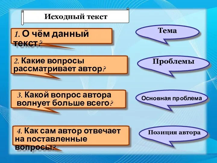 Исходный текст 1. О чём данный текст? 2. Какие вопросы рассматривает автор? 4.