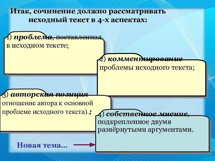 1) проблема, поставленная в исходном тексте; 2) комментирование проблемы исходного текста; 3) авторская