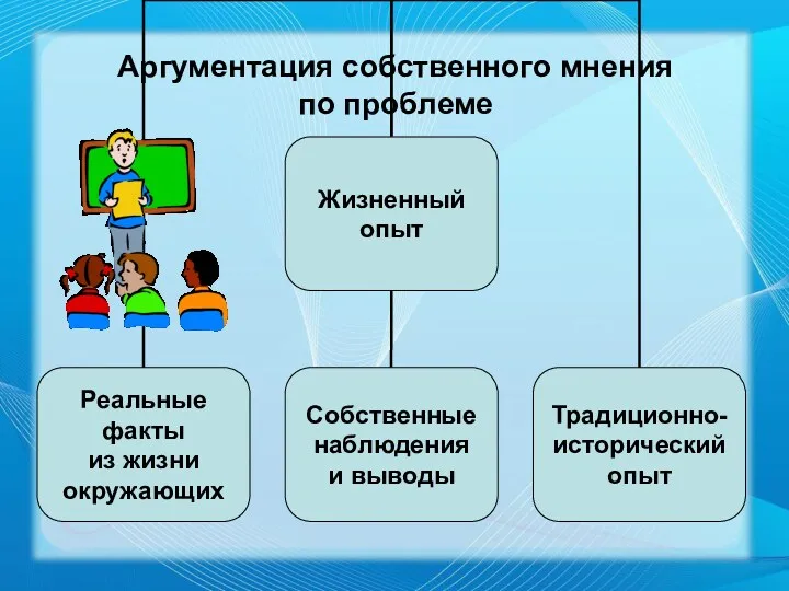 Аргументация собственного мнения по проблеме