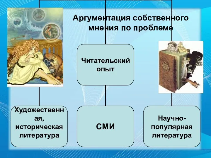 Аргументация собственного мнения по проблеме